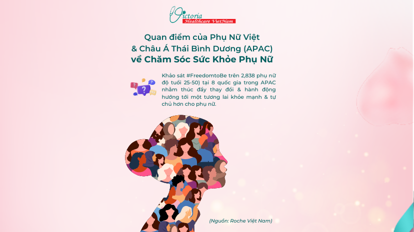Quan điểm của Phụ Nữ Việt về Chăm Sóc Sức Khỏe Phụ Nữ
