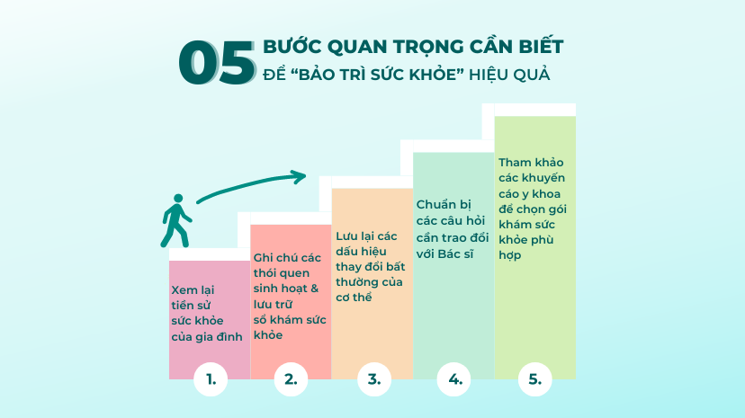 05 BƯỚC CẦN CHUẨN BỊ ĐỂ