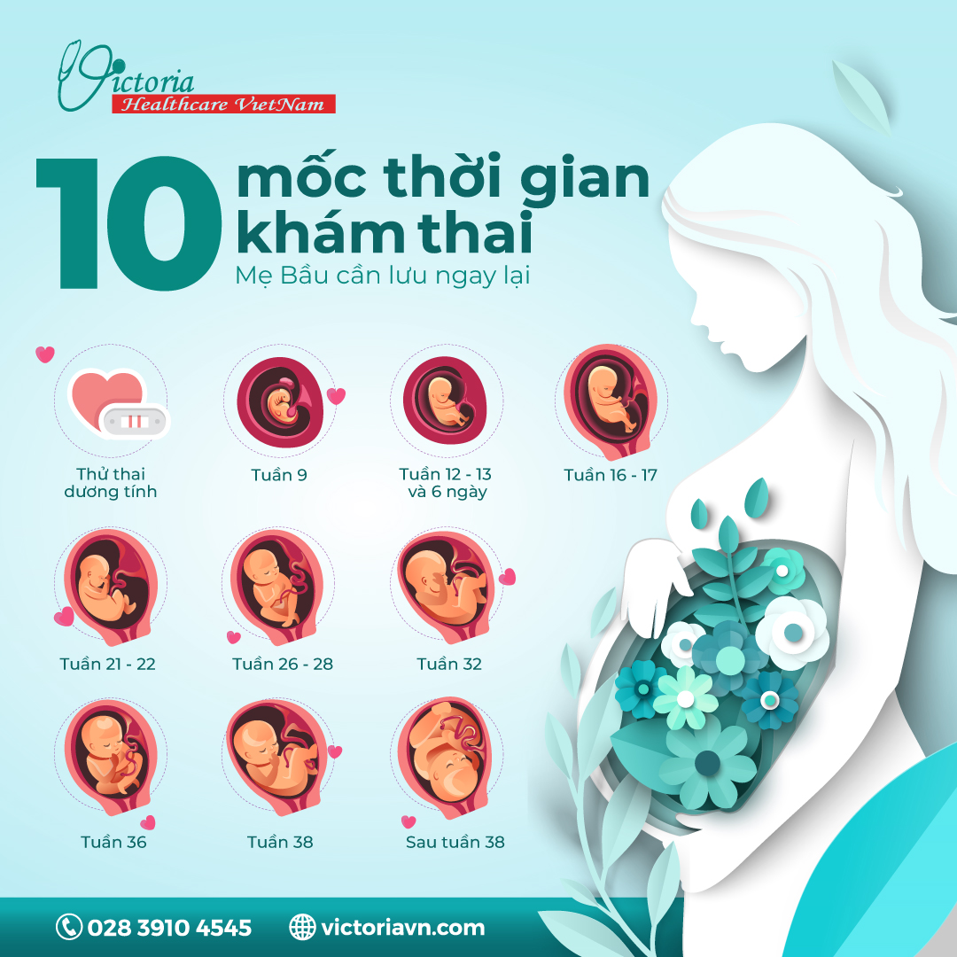 CÁC MỐC KHÁM & SIÊU ÂM THAI MẸ BẦU CẦN LƯU Ý CHO THAI KỲ KHỎE MẠNH