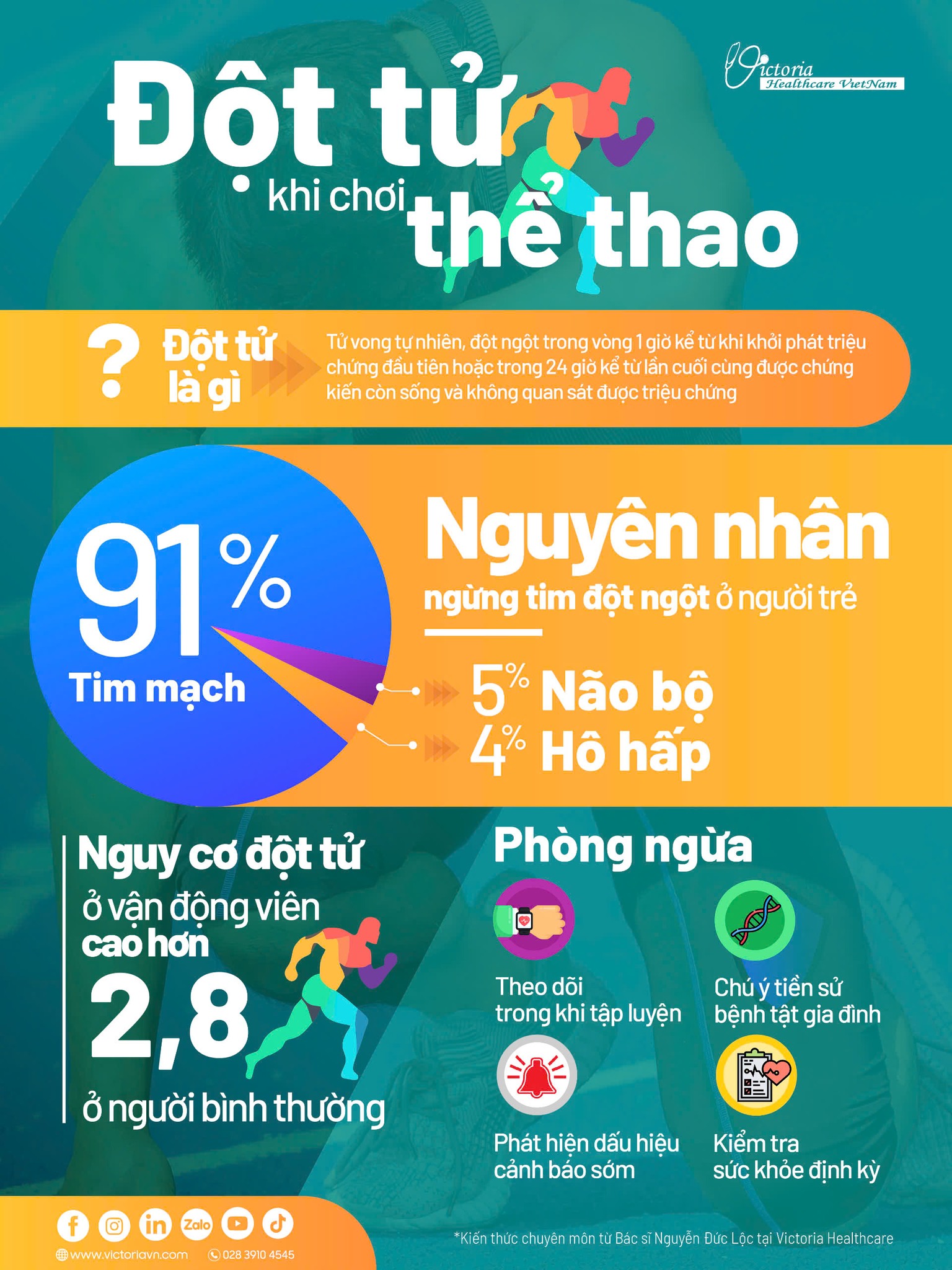 Thông tin cảnh báo đột tử