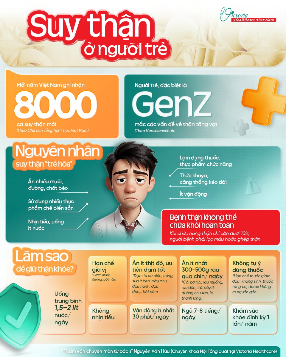 post suy thận