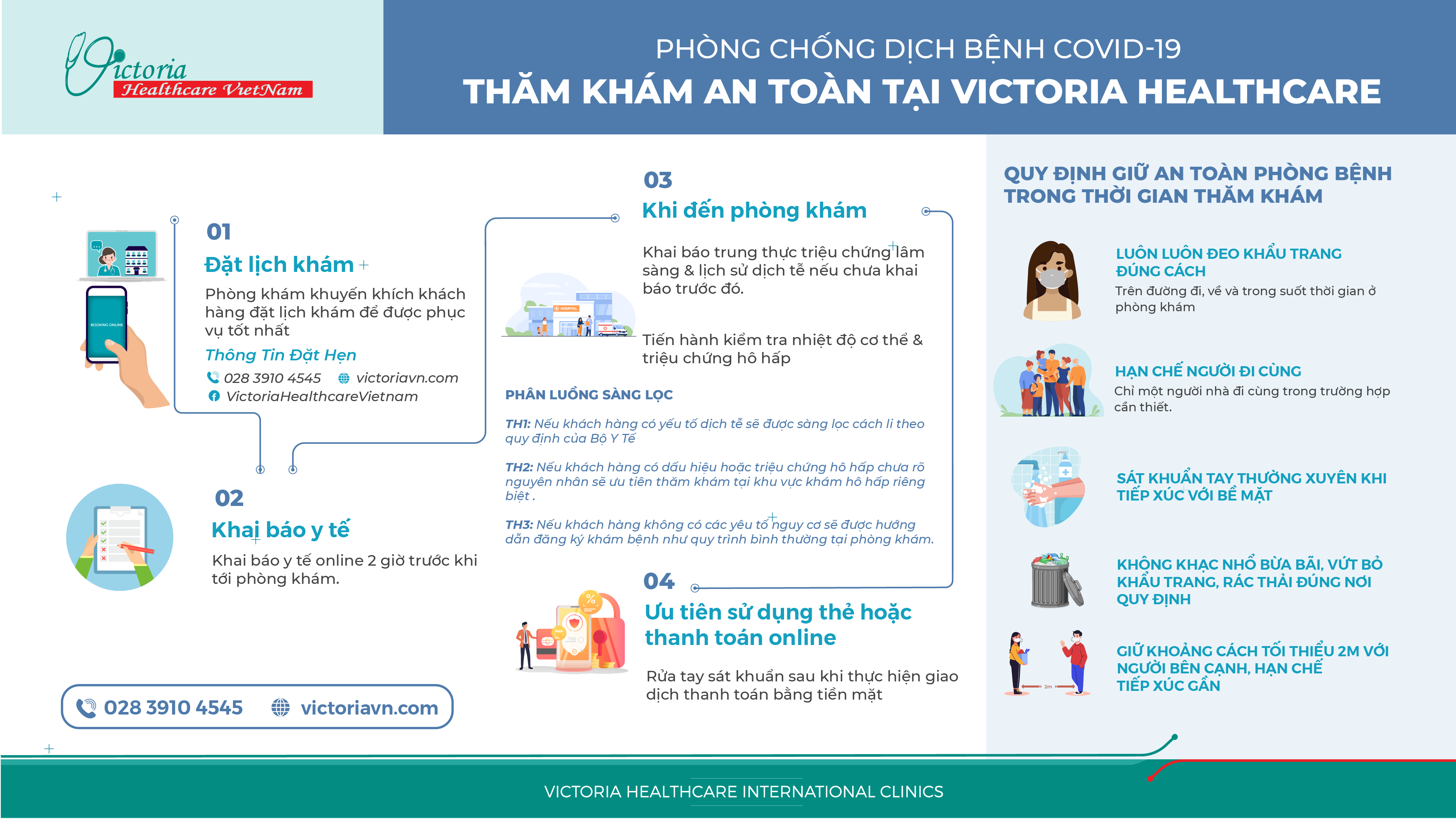 QUY TRÌNH THĂM KHÁM AN TOÀN TẠI HỆ THỐNG PHÒNG KHÁM ĐA KHOA VICTORIA HEALTHCARE