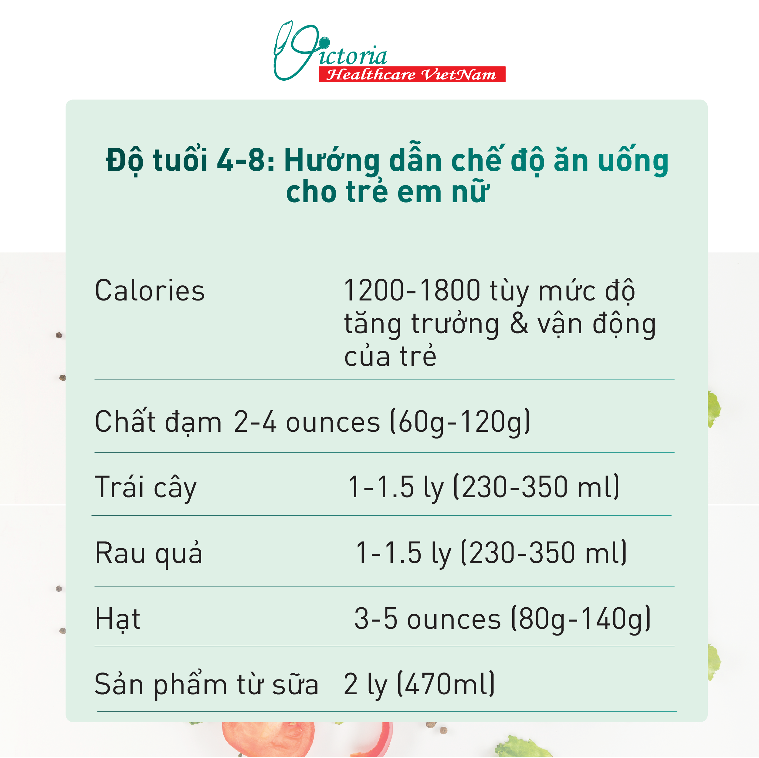 VHC. Che do an uong cho tre 8