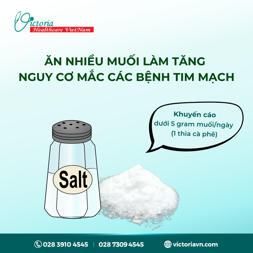 VIỆT NAM LỌT TOP CÁC QUỐC GIA ĂN MẶN NHẤT THẾ GIỚI VÀ NHỮNG HỆ LỤY 